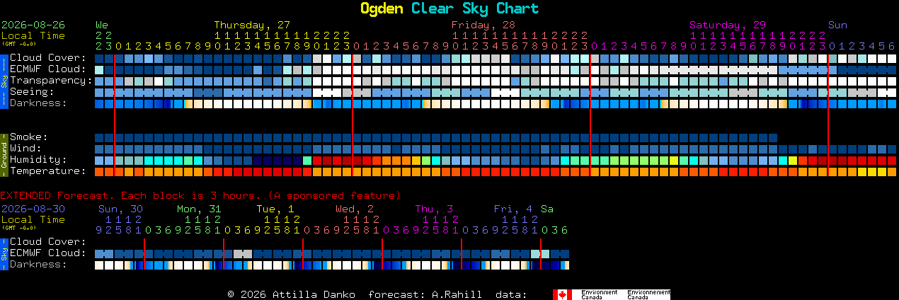 Current forecast for Ogden Clear Sky Chart