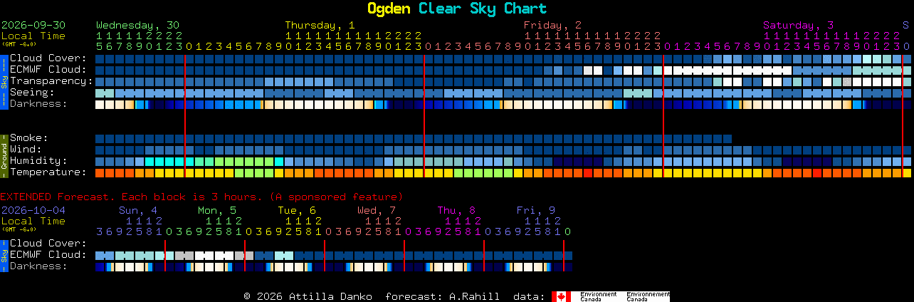 Current forecast for Ogden Clear Sky Chart