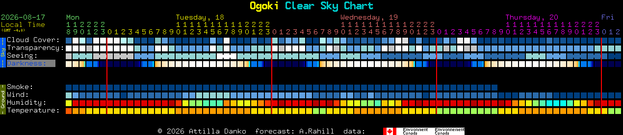 Current forecast for Ogoki Clear Sky Chart