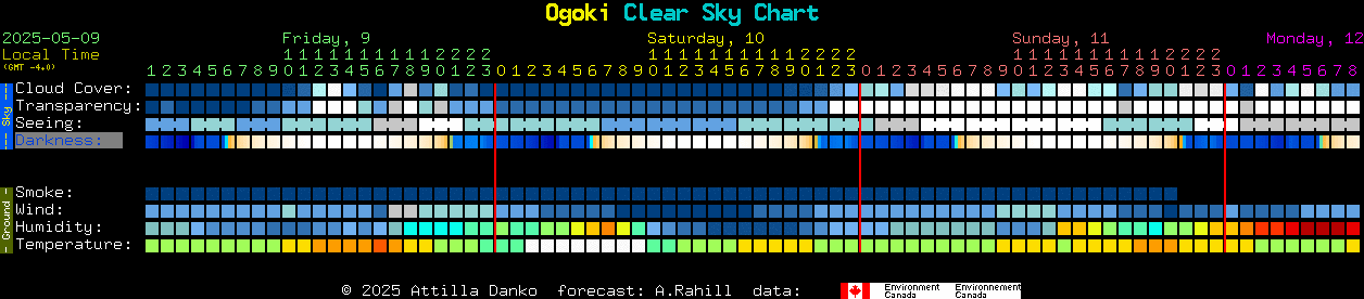 Current forecast for Ogoki Clear Sky Chart