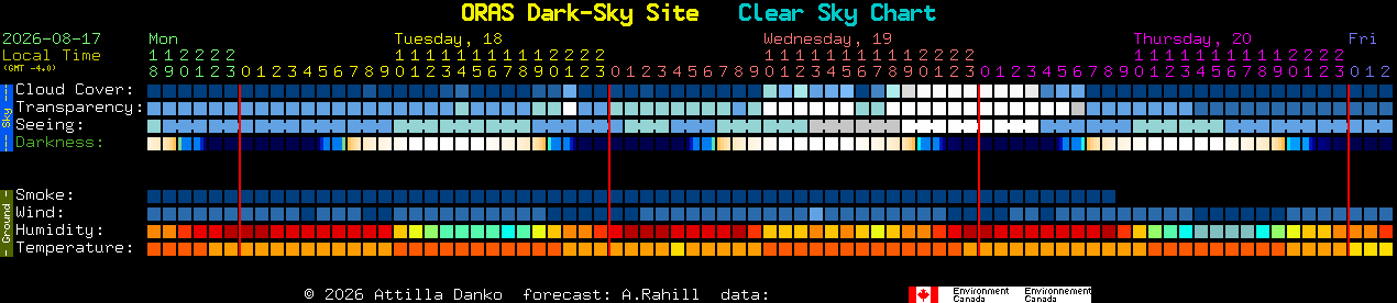 Current forecast for ORAS Dark-Sky Site Clear Sky Chart