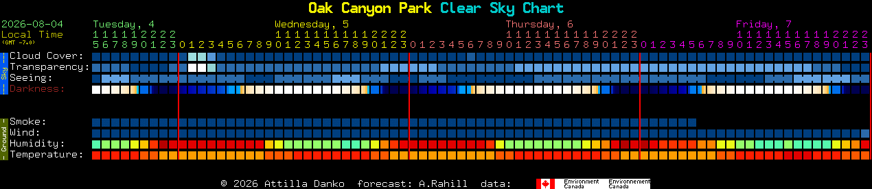 Current forecast for Oak Canyon Park Clear Sky Chart
