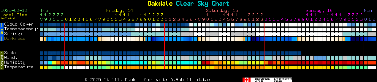 Current forecast for Oakdale Clear Sky Chart