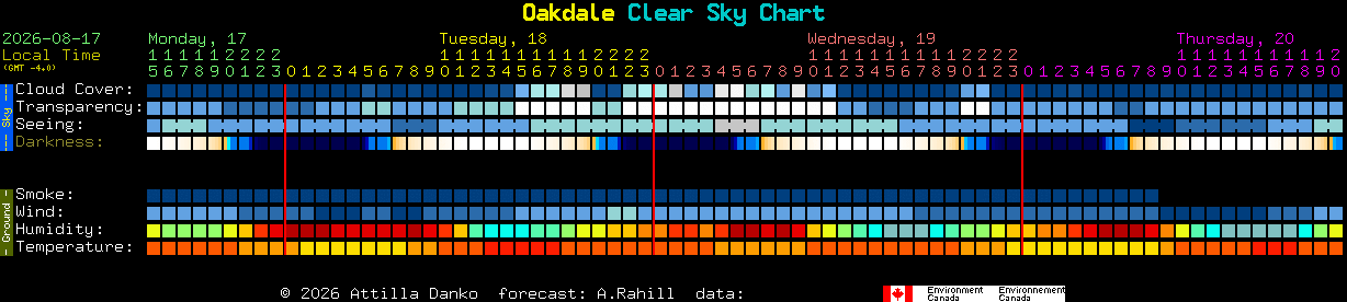Current forecast for Oakdale Clear Sky Chart