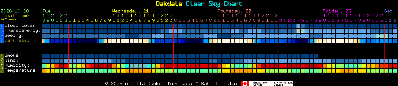 Current forecast for Oakdale Clear Sky Chart