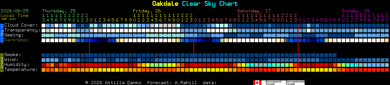 Current forecast for Oakdale Clear Sky Chart