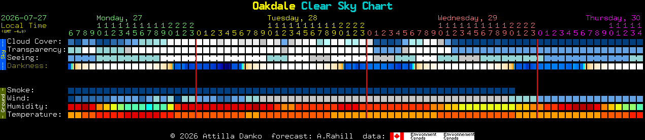Current forecast for Oakdale Clear Sky Chart