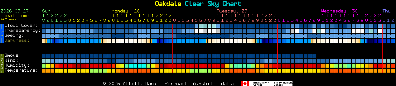 Current forecast for Oakdale Clear Sky Chart