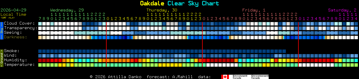 Current forecast for Oakdale Clear Sky Chart