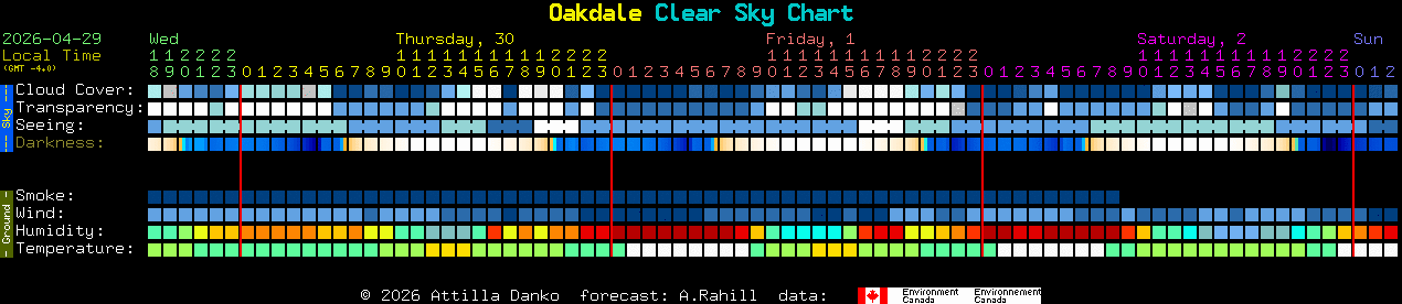Current forecast for Oakdale Clear Sky Chart
