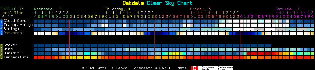 Current forecast for Oakdale Clear Sky Chart