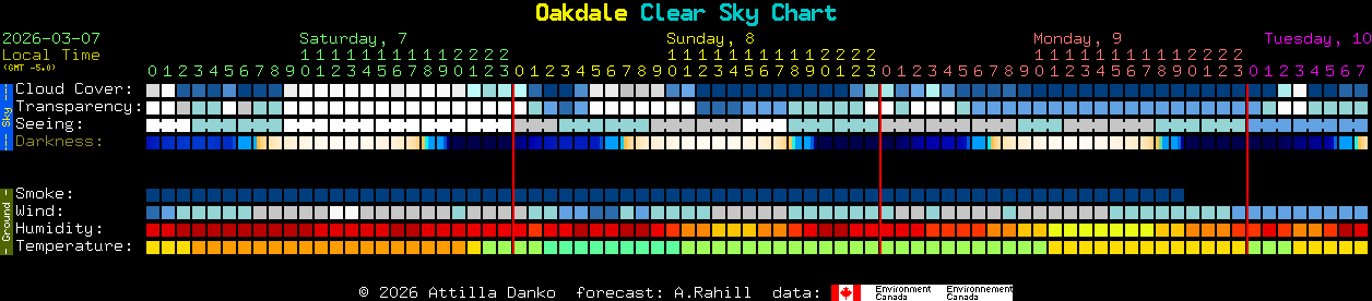 Current forecast for Oakdale Clear Sky Chart