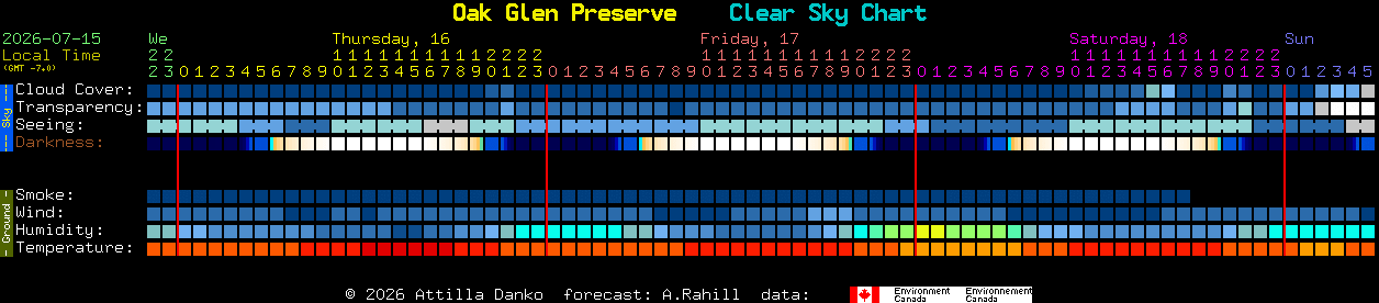 Current forecast for Oak Glen Preserve Clear Sky Chart