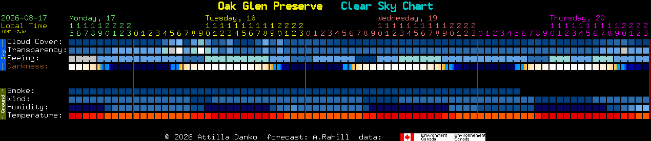Current forecast for Oak Glen Preserve Clear Sky Chart
