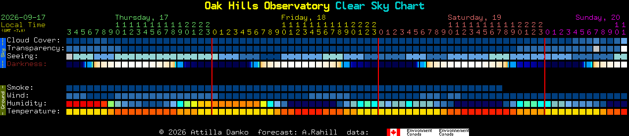 Current forecast for Oak Hills Observatory Clear Sky Chart
