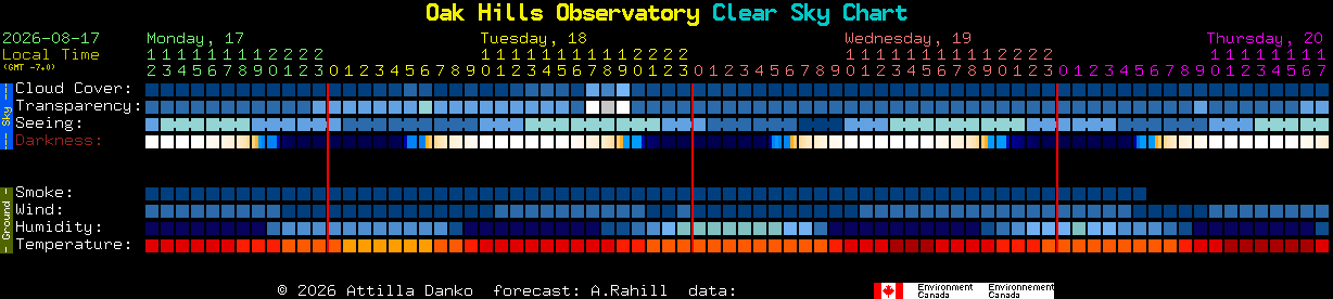 Current forecast for Oak Hills Observatory Clear Sky Chart
