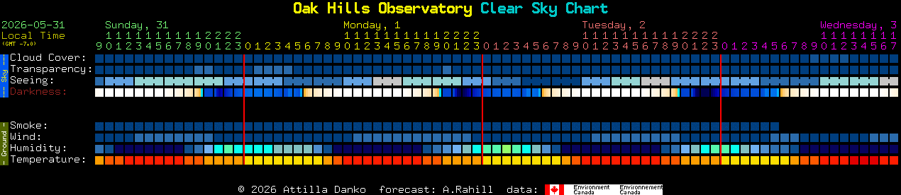 Current forecast for Oak Hills Observatory Clear Sky Chart