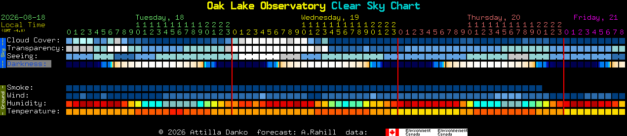 Current forecast for Oak Lake Observatory Clear Sky Chart