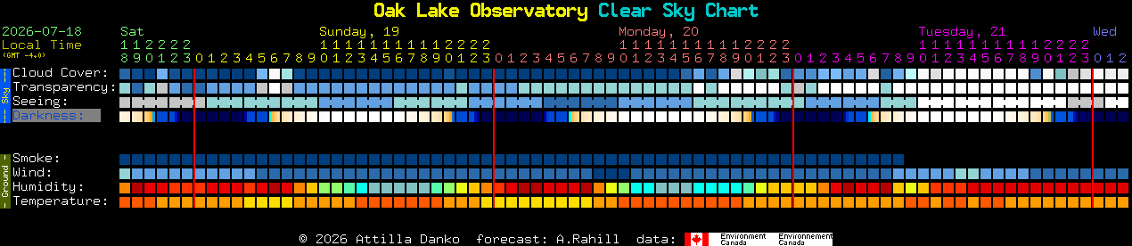 Current forecast for Oak Lake Observatory Clear Sky Chart