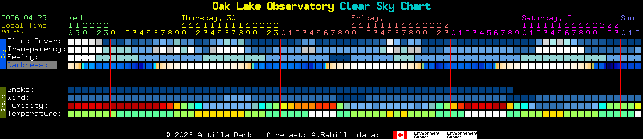 Current forecast for Oak Lake Observatory Clear Sky Chart