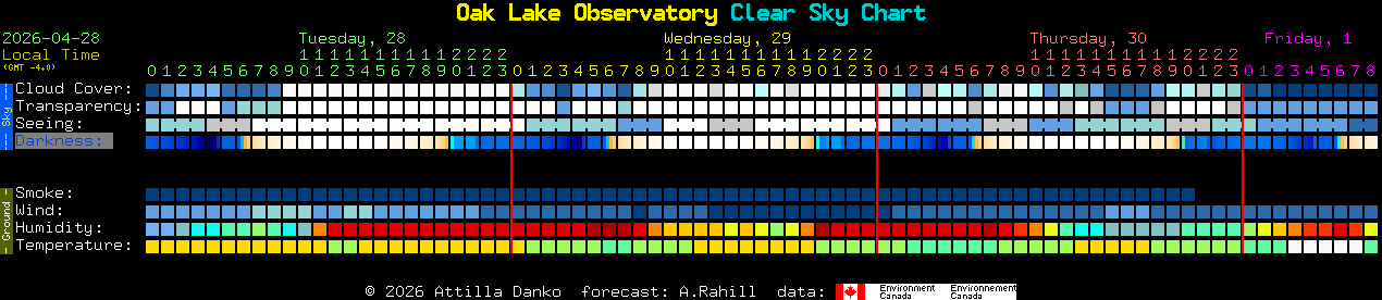 Current forecast for Oak Lake Observatory Clear Sky Chart