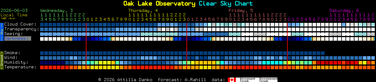 Current forecast for Oak Lake Observatory Clear Sky Chart