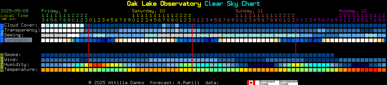 Current forecast for Oak Lake Observatory Clear Sky Chart