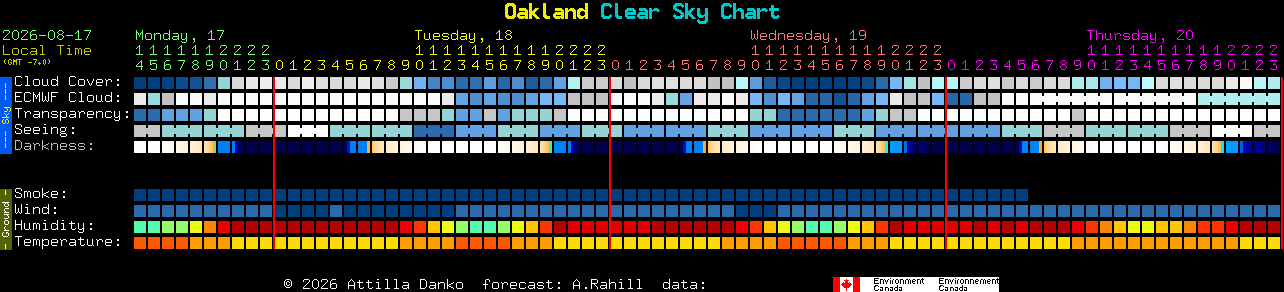 Current forecast for Oakland Clear Sky Chart