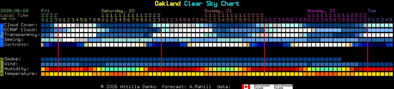 Current forecast for Oakland Clear Sky Chart