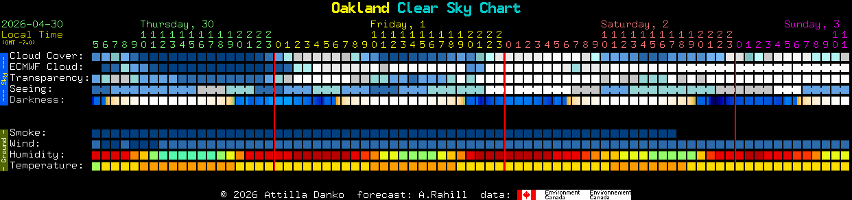 Current forecast for Oakland Clear Sky Chart