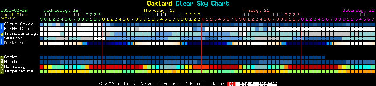 Current forecast for Oakland Clear Sky Chart