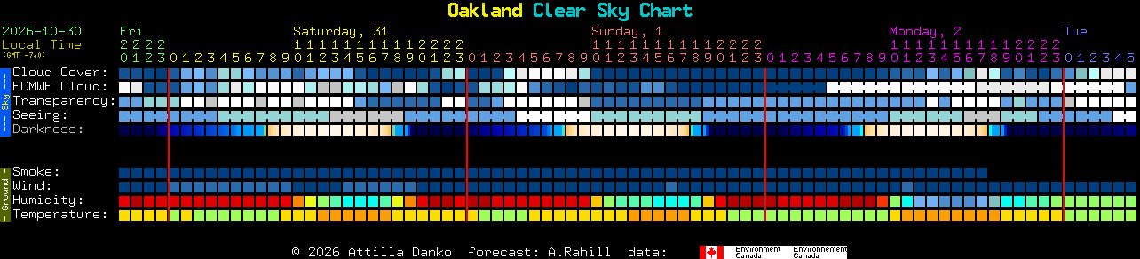 Current forecast for Oakland Clear Sky Chart