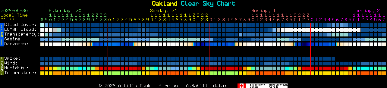 Current forecast for Oakland Clear Sky Chart
