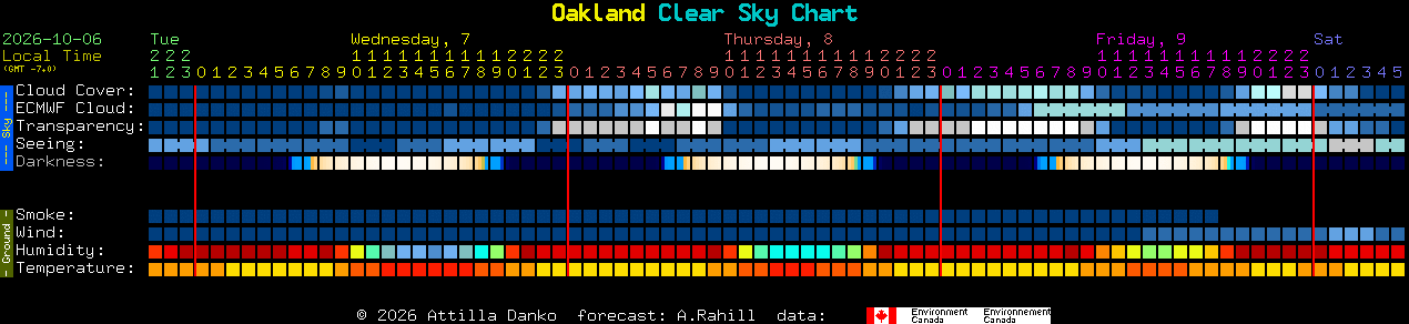 Current forecast for Oakland Clear Sky Chart