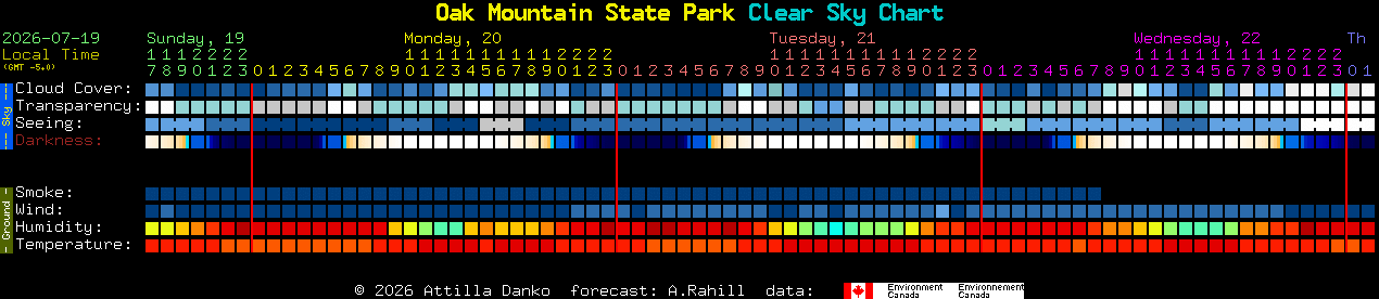 Current forecast for Oak Mountain State Park Clear Sky Chart