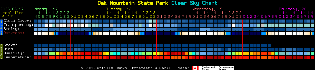 Current forecast for Oak Mountain State Park Clear Sky Chart