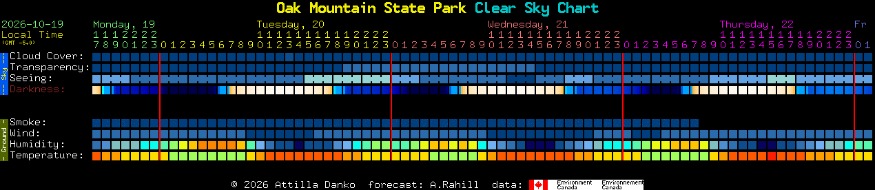 Current forecast for Oak Mountain State Park Clear Sky Chart