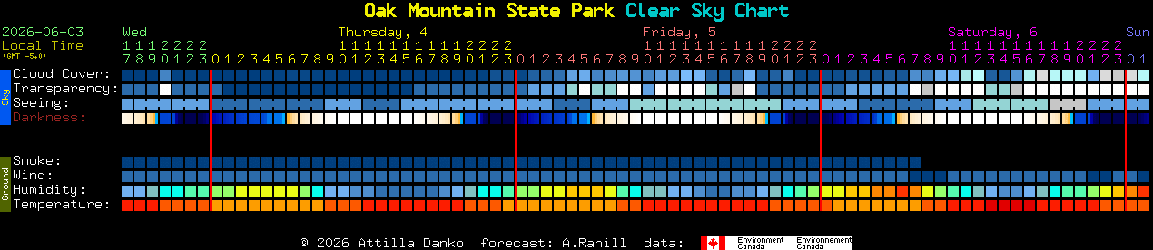 Current forecast for Oak Mountain State Park Clear Sky Chart
