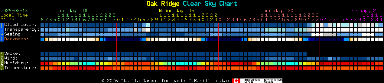 Current forecast for Oak Ridge Clear Sky Chart
