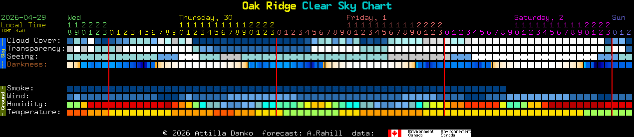 Current forecast for Oak Ridge Clear Sky Chart