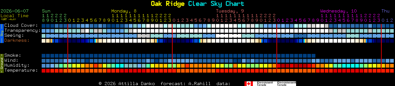 Current forecast for Oak Ridge Clear Sky Chart