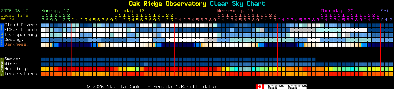 Current forecast for Oak Ridge Observatory Clear Sky Chart