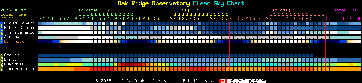 Current forecast for Oak Ridge Observatory Clear Sky Chart