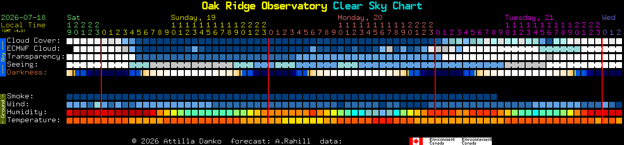 Current forecast for Oak Ridge Observatory Clear Sky Chart