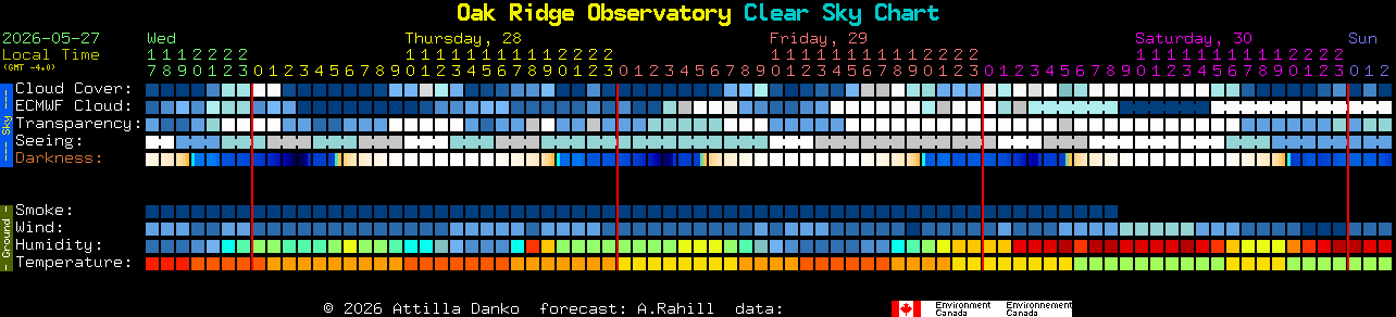 Current forecast for Oak Ridge Observatory Clear Sky Chart