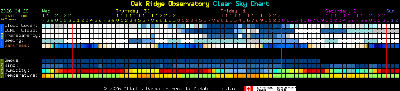 Current forecast for Oak Ridge Observatory Clear Sky Chart