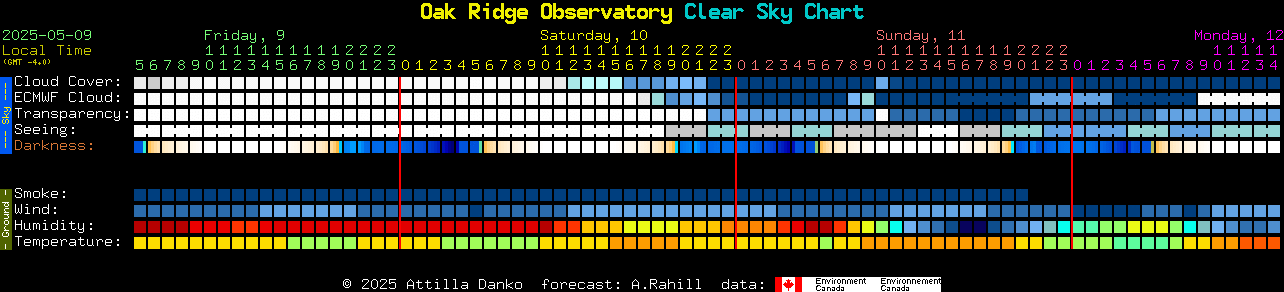 Current forecast for Oak Ridge Observatory Clear Sky Chart