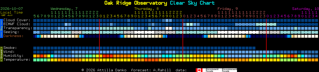 Current forecast for Oak Ridge Observatory Clear Sky Chart