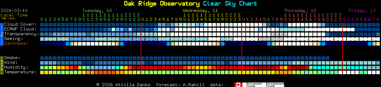 Current forecast for Oak Ridge Observatory Clear Sky Chart