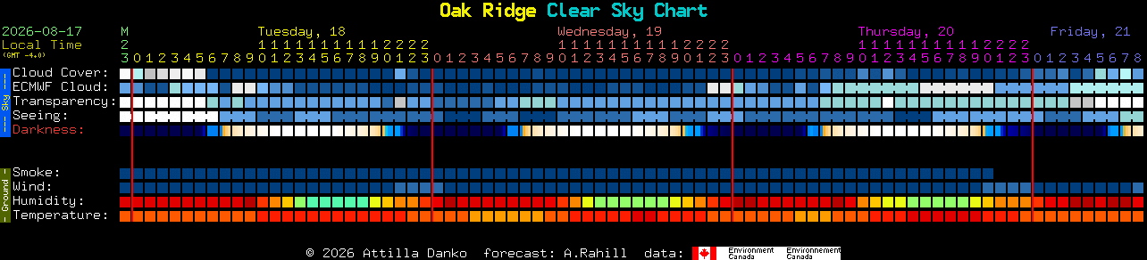 Current forecast for Oak Ridge Clear Sky Chart